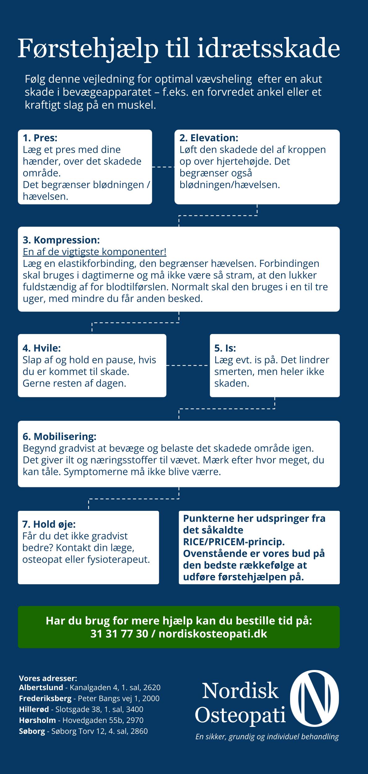 Skabelon til Flyer forside